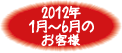 2012年1月-6月お客様